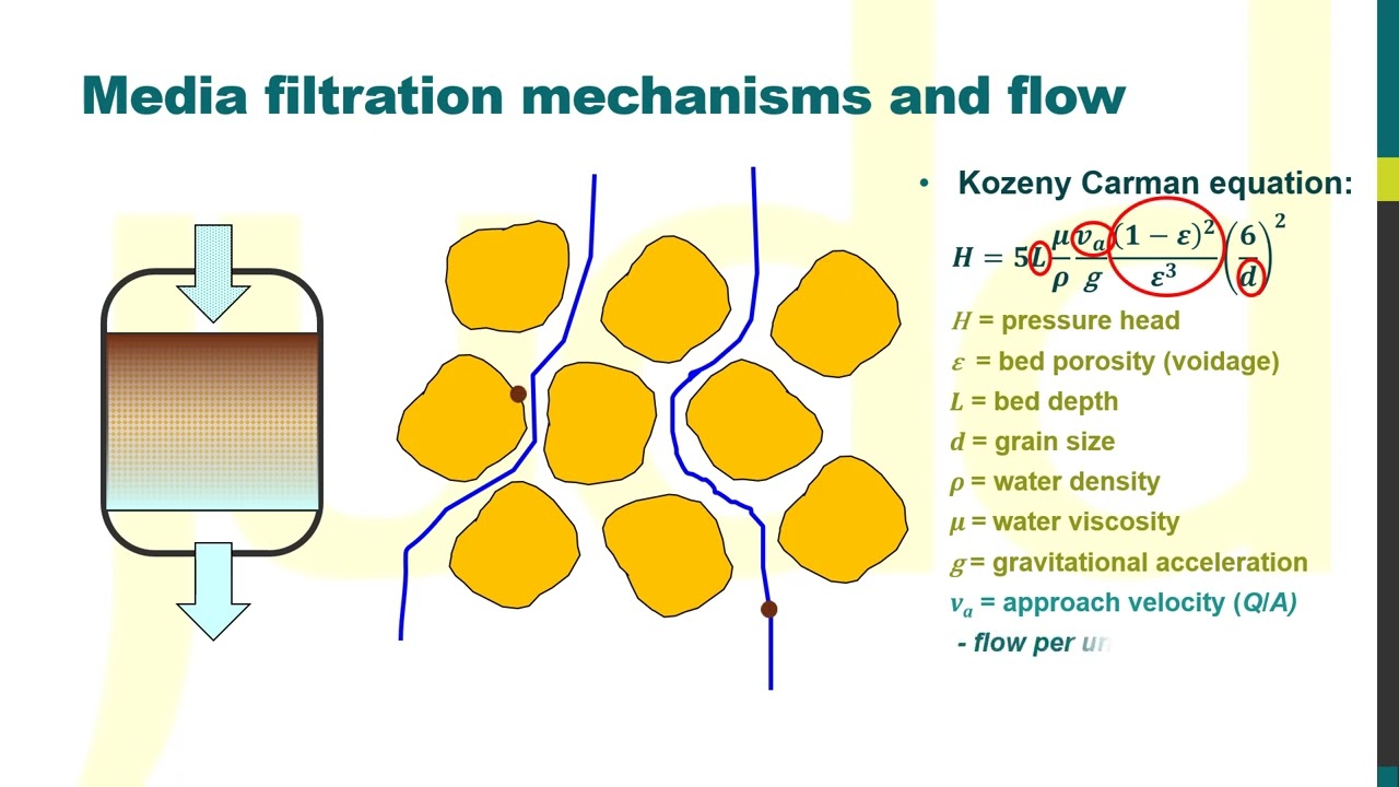 Membrane filtration vs conventional clarification - footprint ('Membrane vs...' series, 4.)