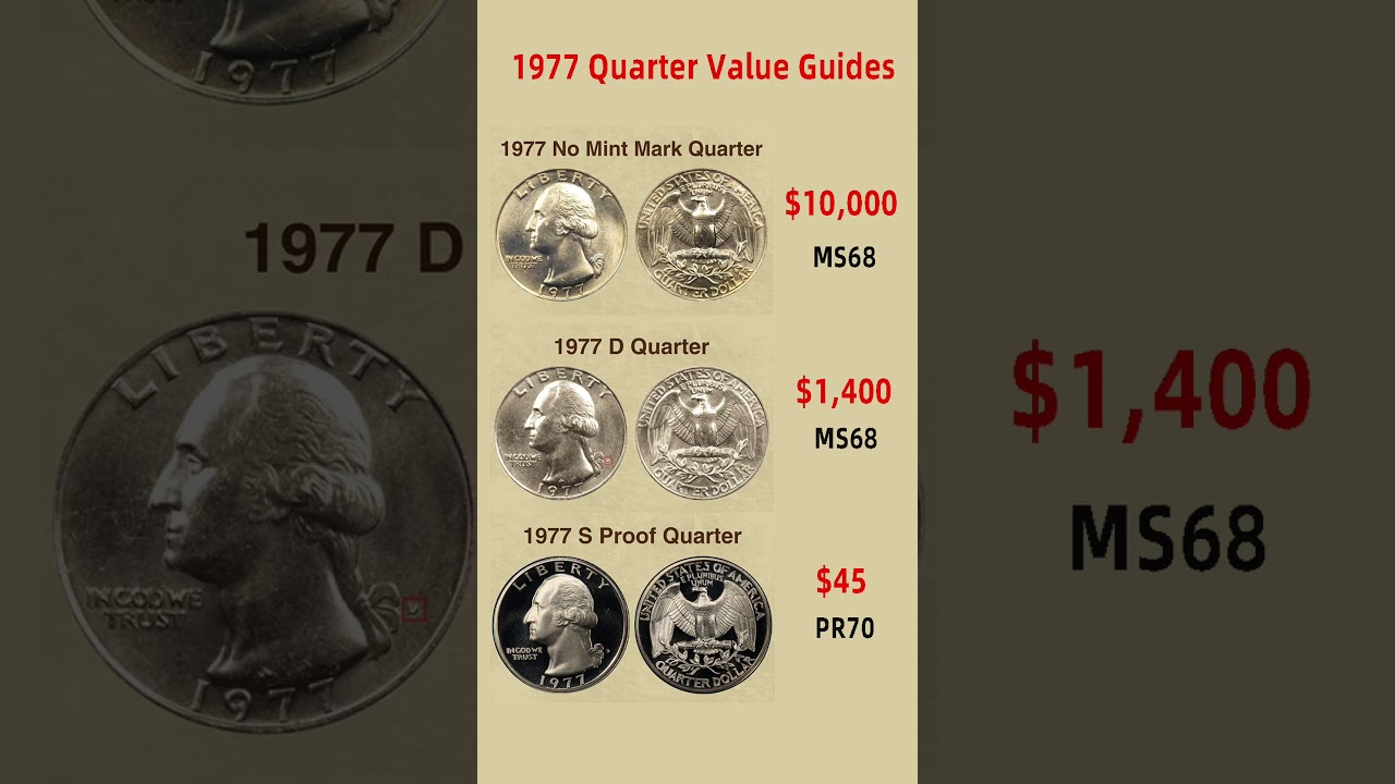 1977 Quarter Value Guides #coin #dollar #coincollecting #quarter #coinvalue