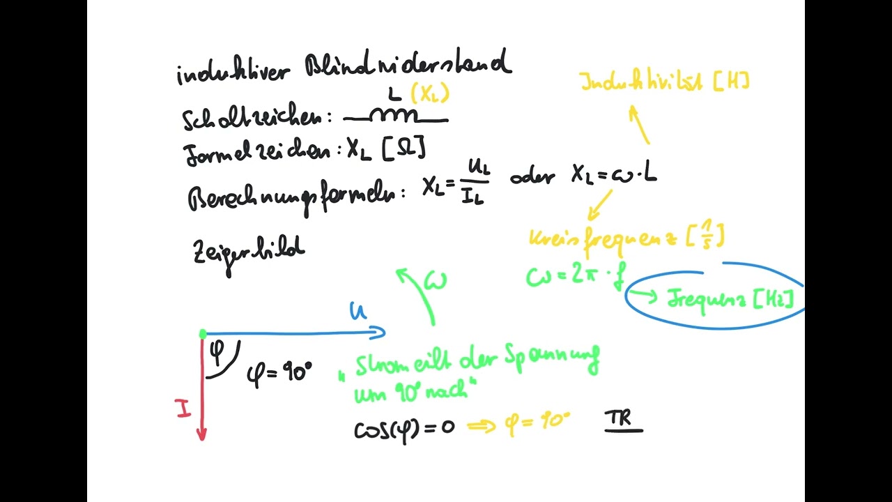 Wirkwiderstand und Blindwiderstand
