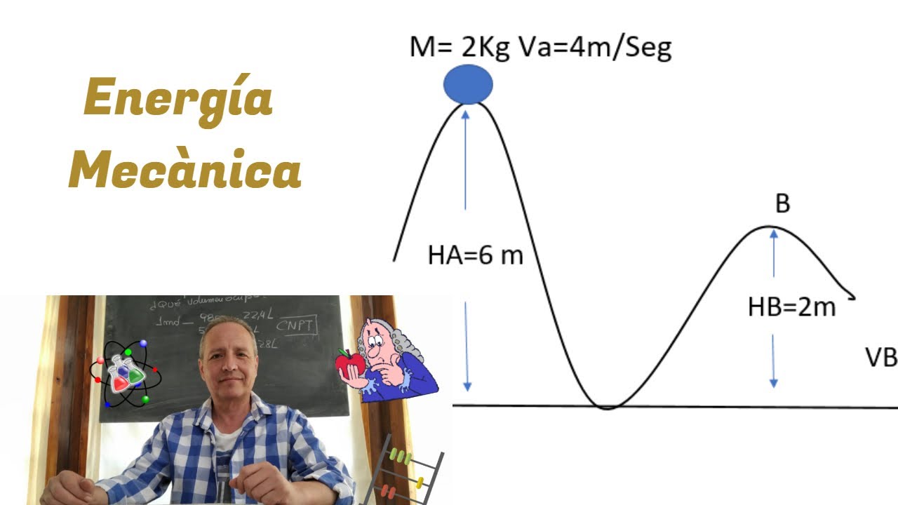 Energía Mecánica con Rozamiento o fricción