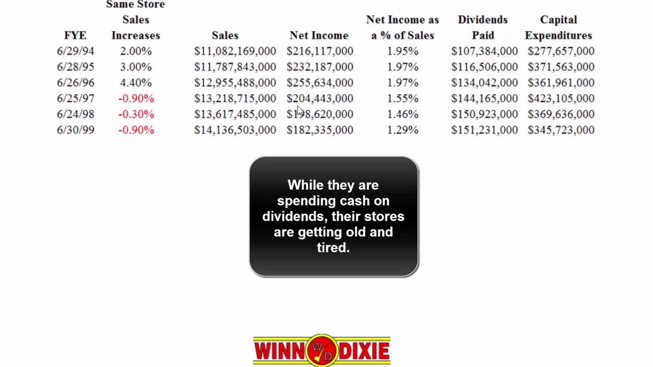 Cash Dividends