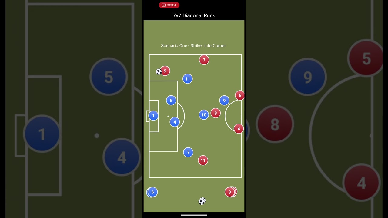 7v7 Attacking Pattern: Diagonal runs starting with Striker movement #football #soccer #pattern