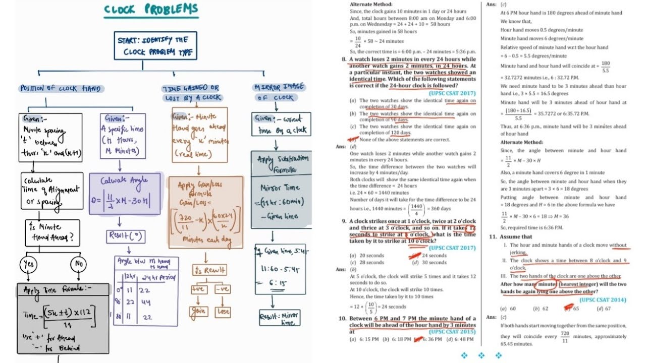 CLOCK PROBLEMS | CSAT | REASONING | UPSC CSE 