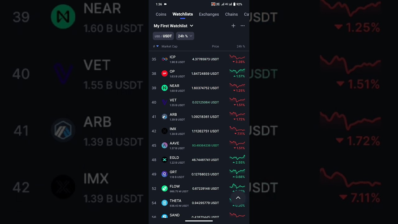 best opportunity in #BLUR #1-INCH  #XCAD #GMT #XCADPLAY #DAO-MAKER