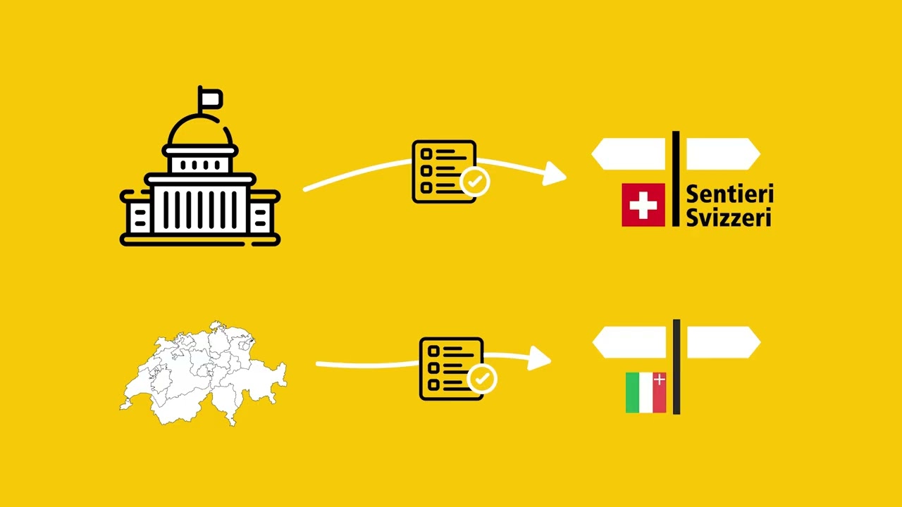 L&lsquo;associazione Sentieri Svizzeri