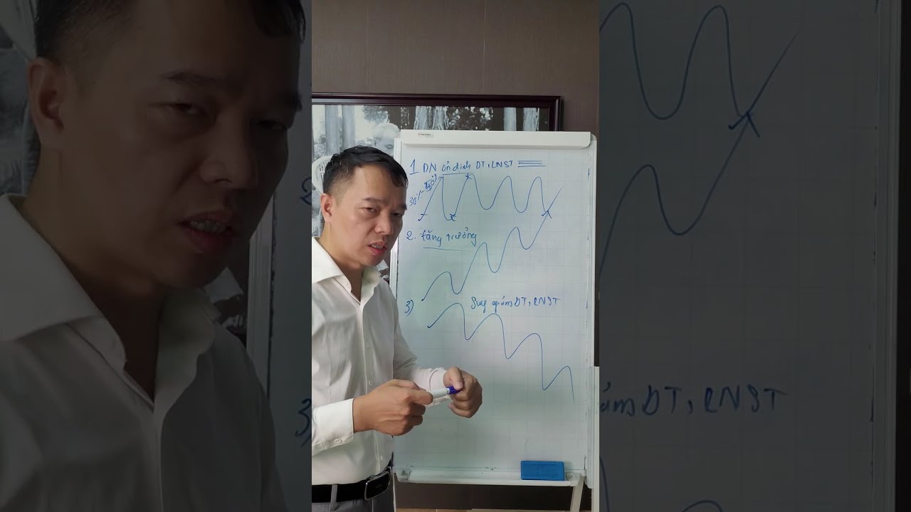 Bài 10: Các Dạng doanh nghiệp trên TTCK 