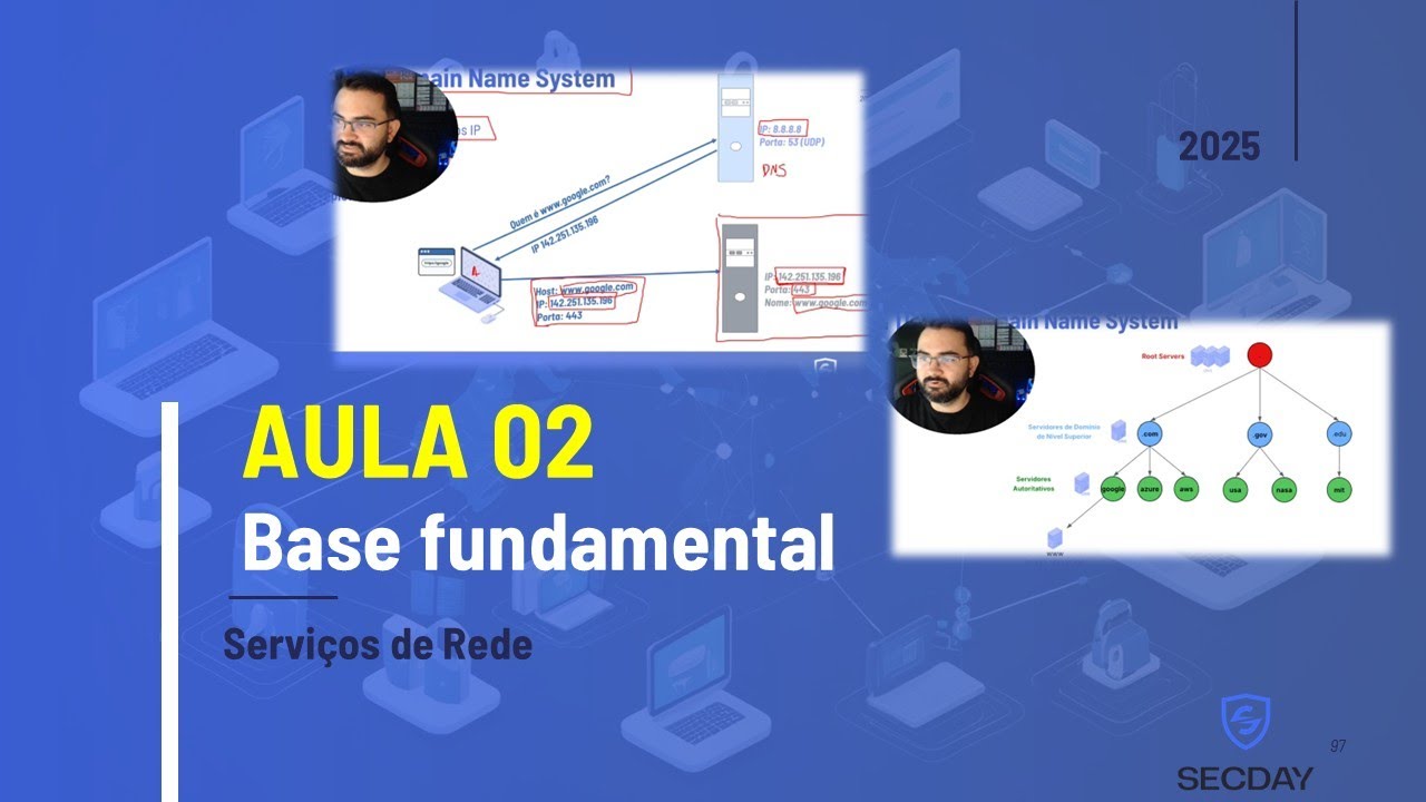 Serviços de Rede - Aula 02 - Entendendo e configurando o DNS