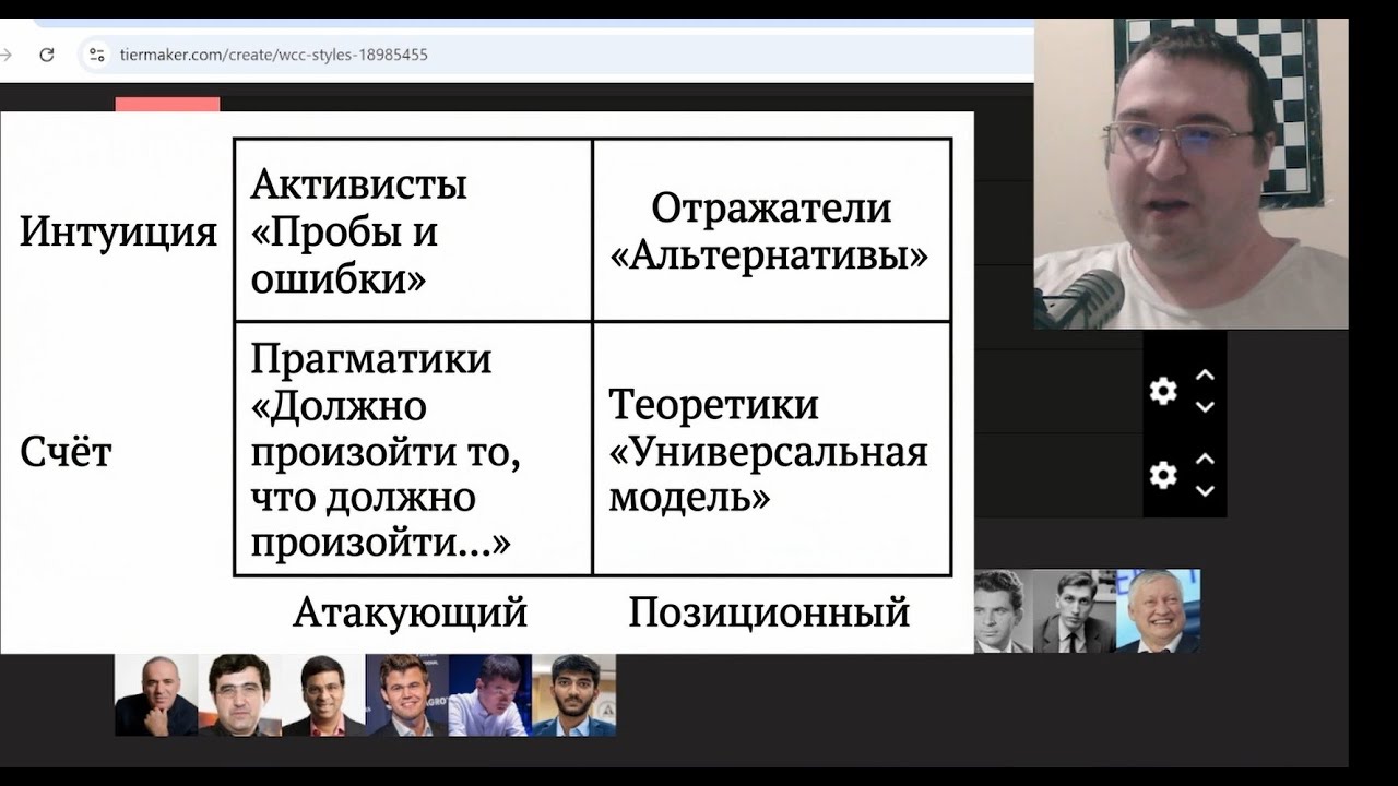 Я использовал ChessBase, чтобы определить стиль игры ВСЕХ чемпионов мира.