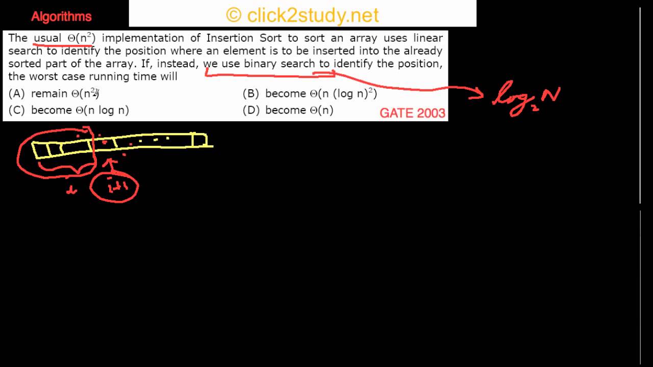 Algorithms Example 1.003 GATE CS 2003 (variation of insertion sort)
