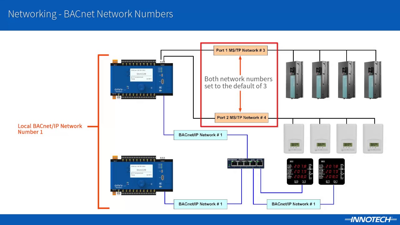 BACnet Network Numbers Explained