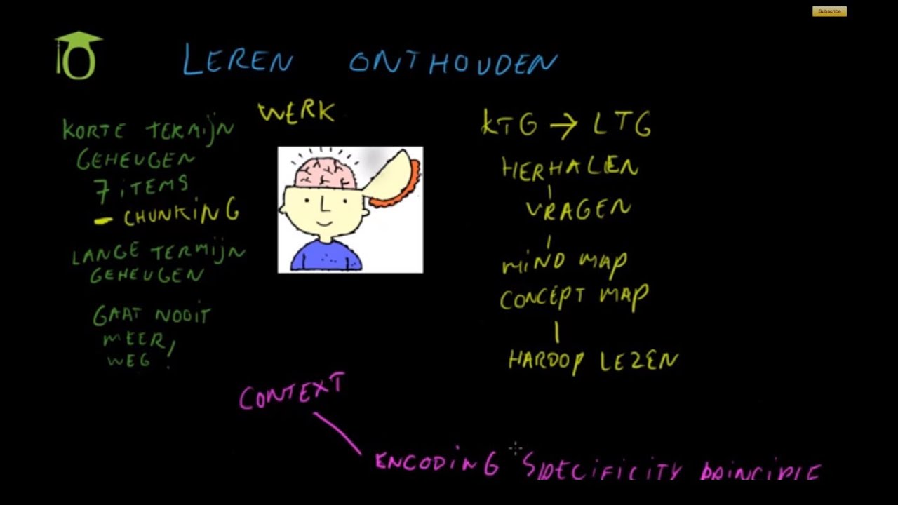 Leren onthouden - korte- en lange termijn geheugen