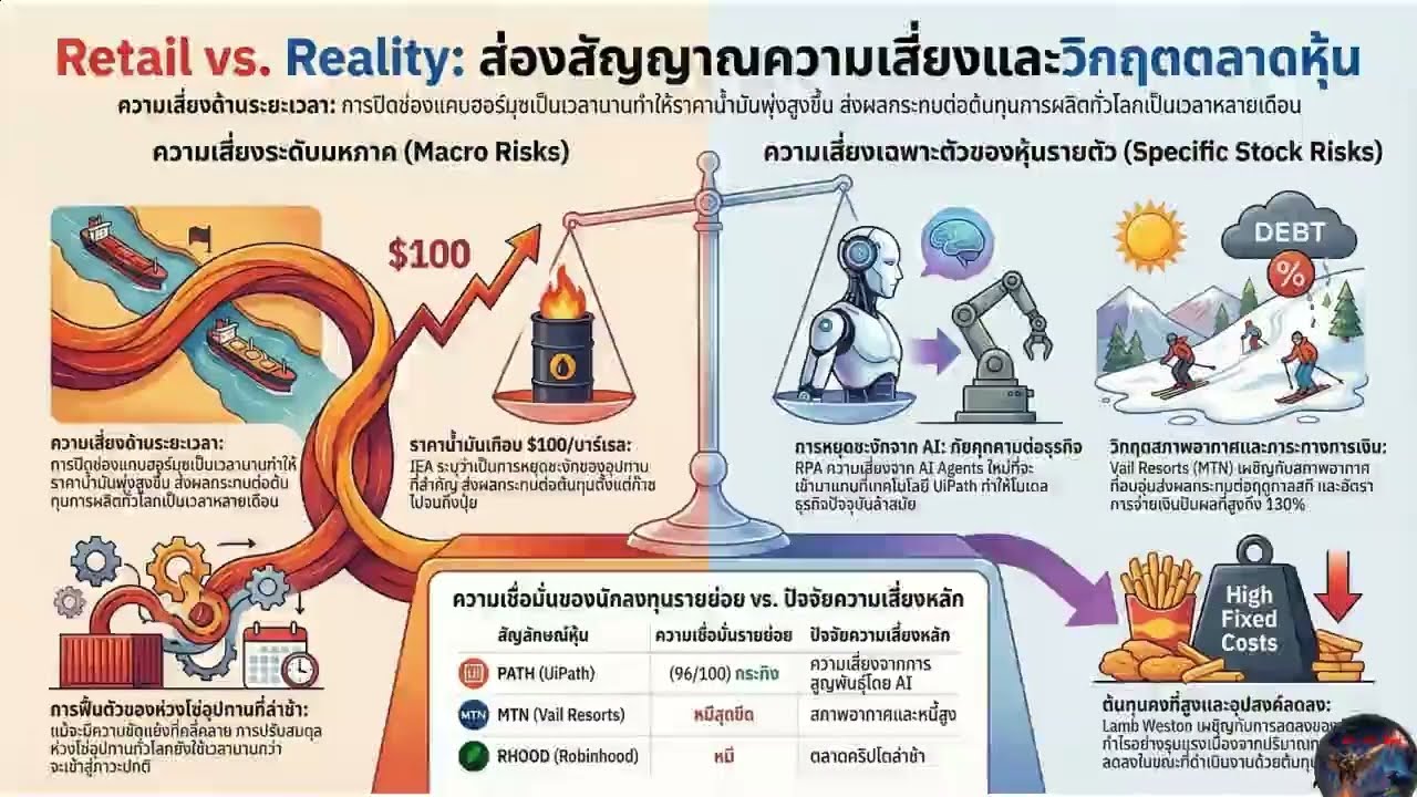 📈วิเคราะห์ทิศทางตลาดและหุ้นยอดนิยมจากมุมมองนักลงทุนรายย่อย#หุ้นอเมริกาที่น่าลงทุน
