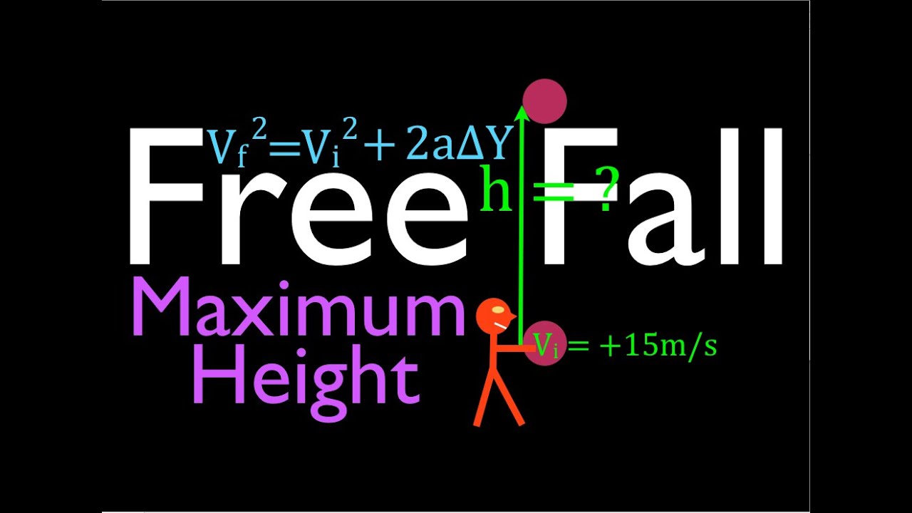 Physics, Kinematics, Free Fall (9 of 12) Height Reached from Known Initial Velocity