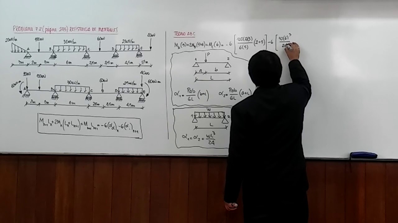 VÍDEO 63: ECUACIÓN DE LOS TRES MOMENTOS (VIGA DE SECCIÓN CONSTANTE)