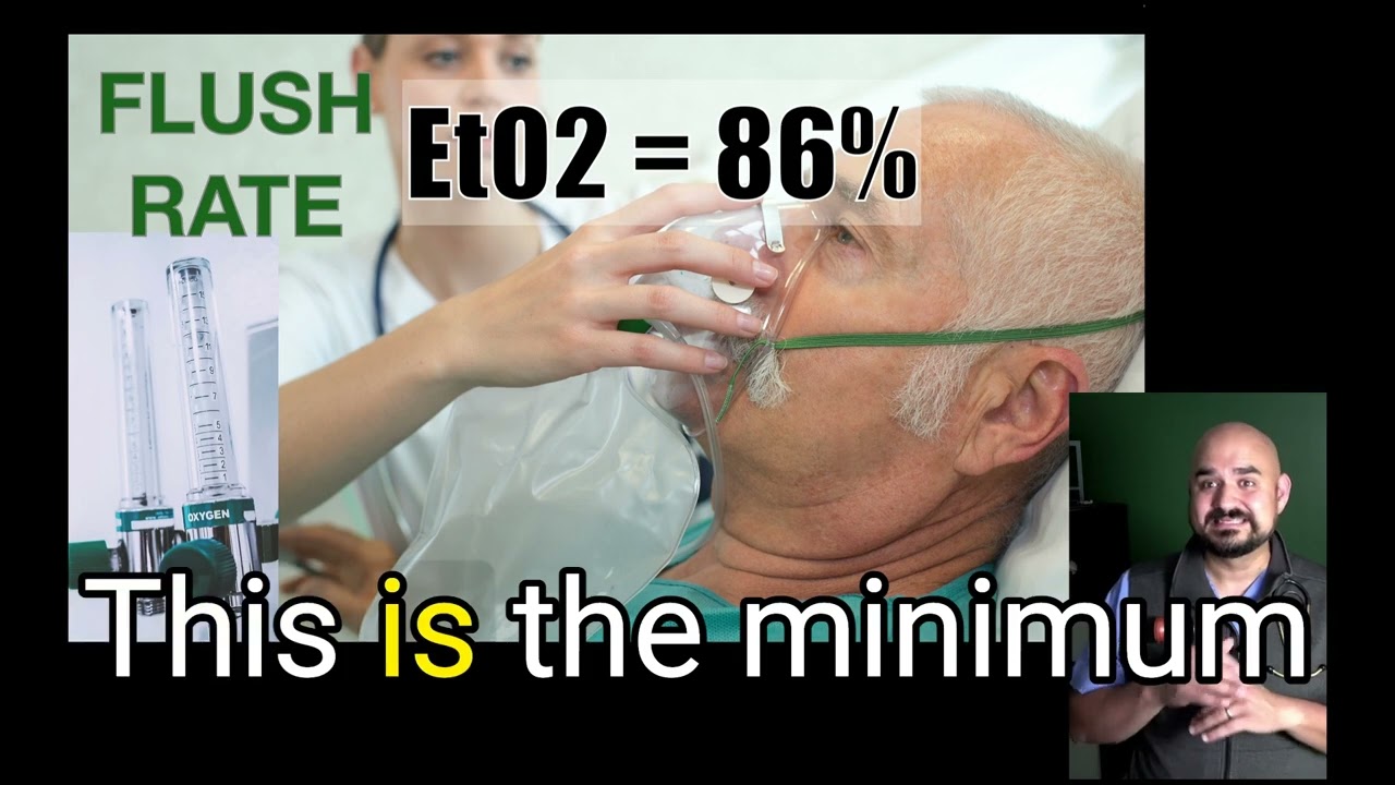 The physiologic difficult airway.