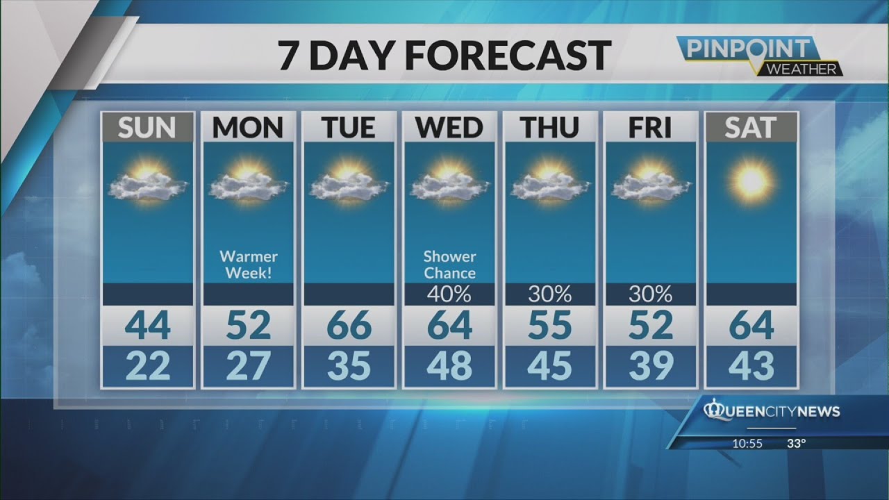 Saturday Evening Forecast | February 7, 2026