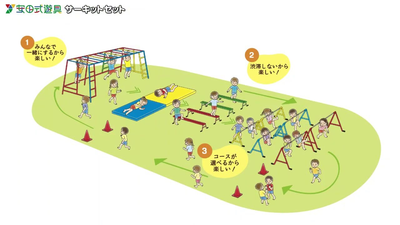 【毎日短時間で効果抜群！】安田式遊具 サーキットセット