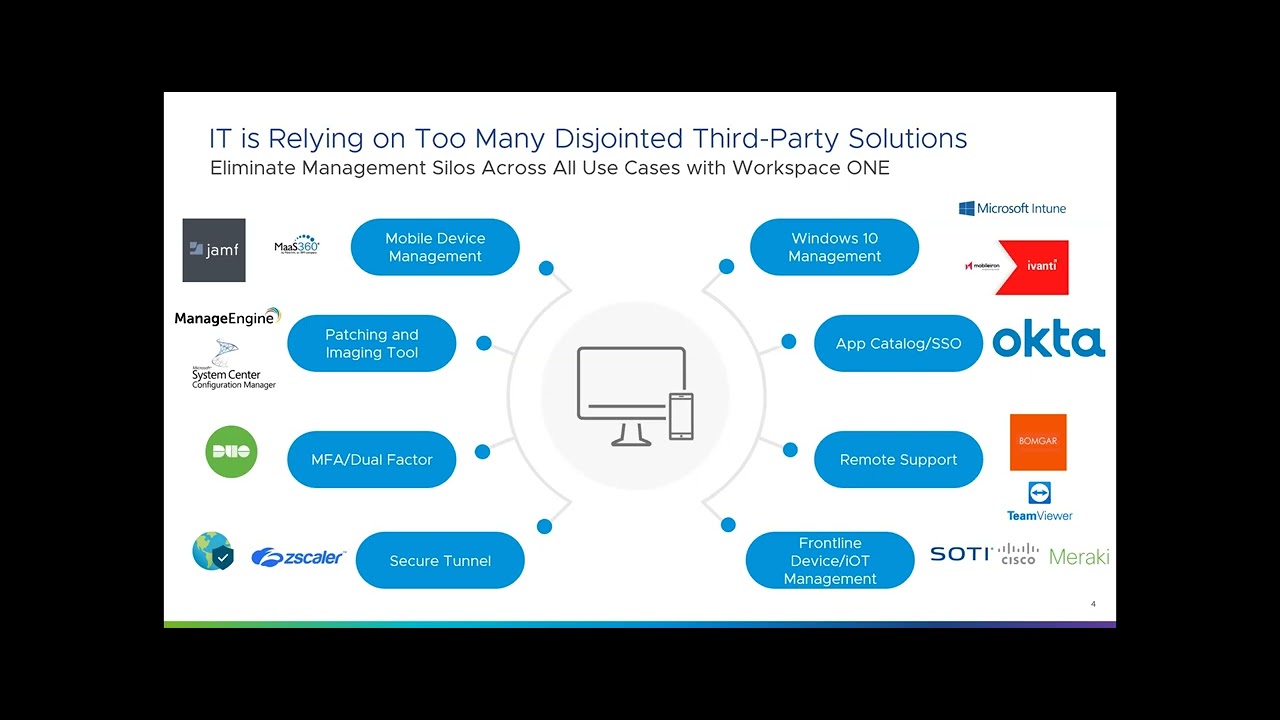 VMware Workspace ONE (Mobile Device Management) - Top Gun Tuesday
