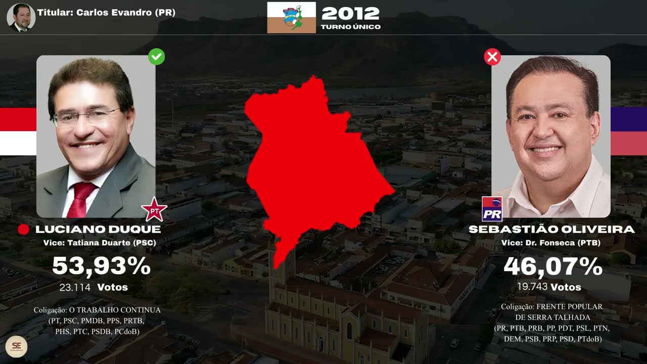 TODAS as Eleições de Serra Talhada - PE  para prefeito (1947 - 2024)