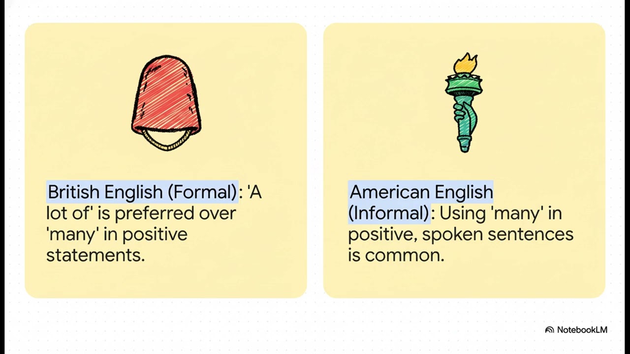 8 - Quantifiers (Determiners II) | English Grammar Simplified