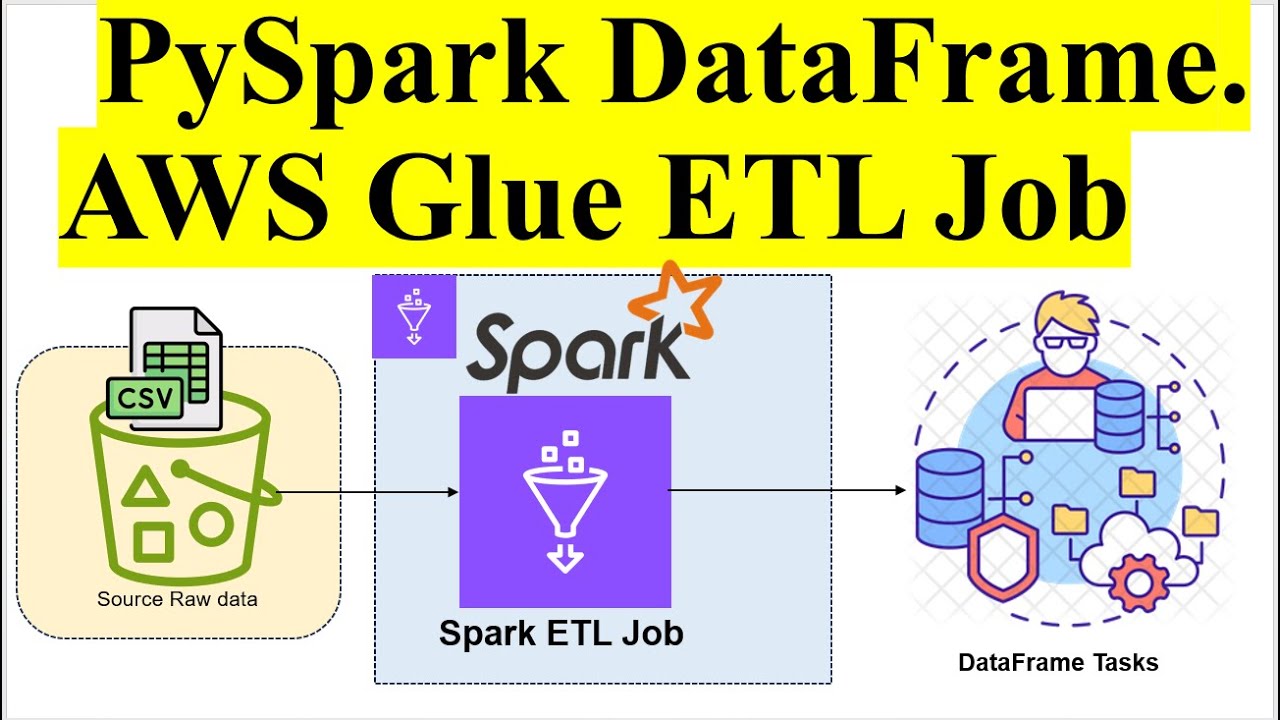 ETL | AWS Glue | Spark DataFrame | Working with  PySpark DataFrame in | AWS Glue Notebook Job
