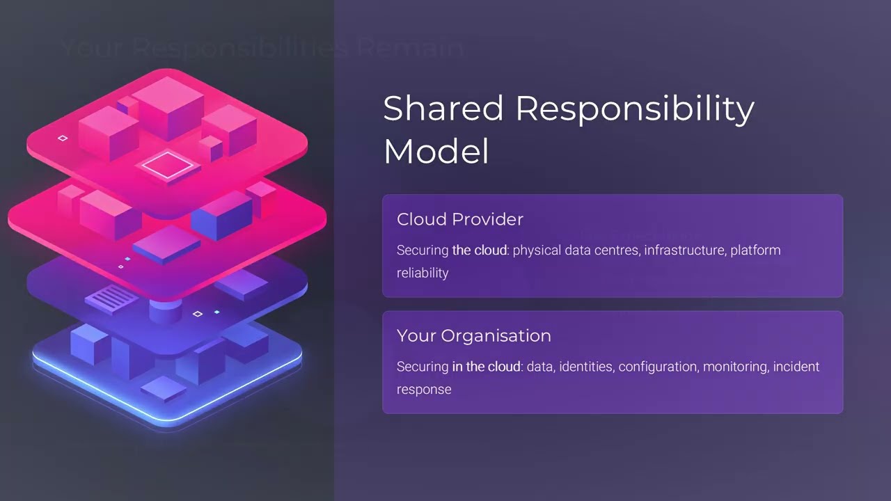 Cloud Security and the ISM (13 of 20)
