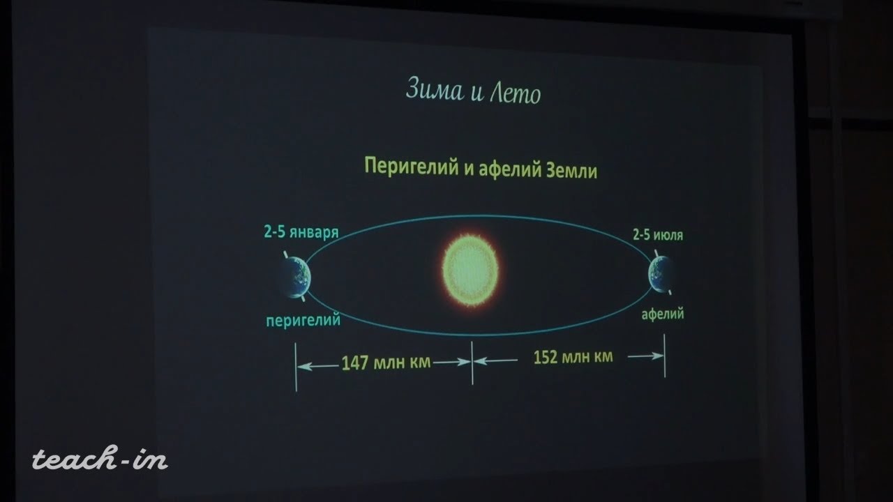 Наука и Сон: Время и календарь