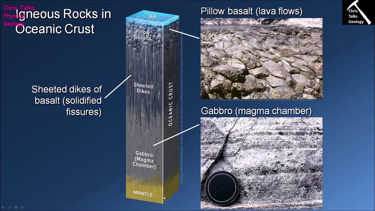 How Does Magma Form Along Divergent Plate Boundaries? (Chapter 5 - Section 5.9)