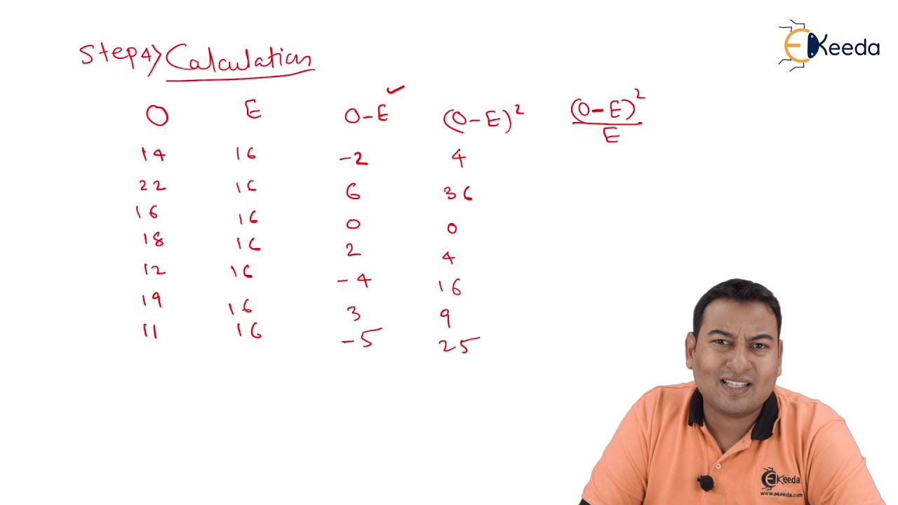 Test for Goodness of Fit - Problem 1 - Chi Square Test - Engineering Mathematics 4