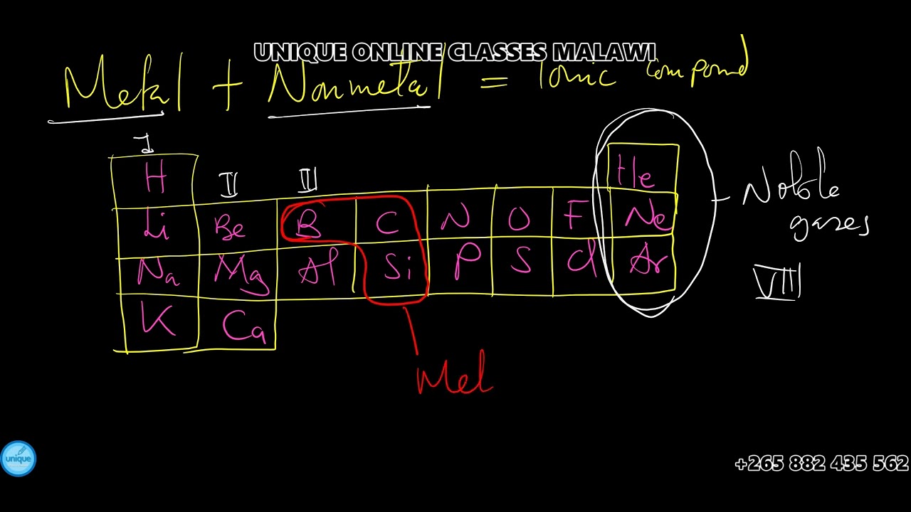 Chemistry - How to know that this reactant or product is in gas or liquid or aqueous or solid state.