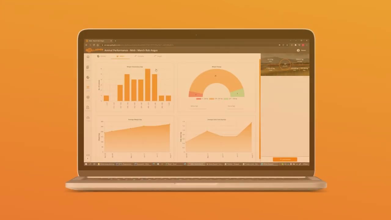 How To: Animal Performance Plus Mobs/Herd  - Using Mob/Herd analytics