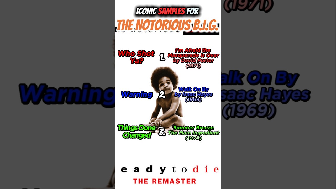 Iconic Samples used by Biggie ⭐ 