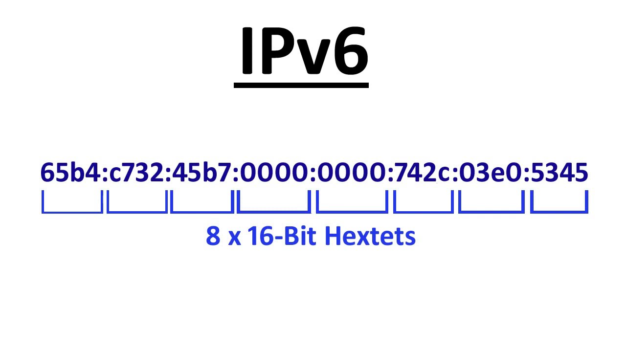 IPv6: простое объяснение — основы IPv6