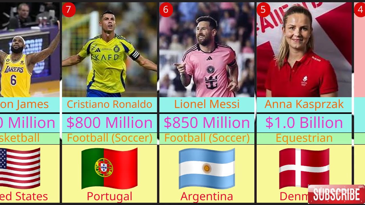 2025 के 10 सबसे अमीर खिलाड़ी | सबसे ज्यादा कमाई करने वाले एथलीट | Top 10 Highest Paid Athletes 2025