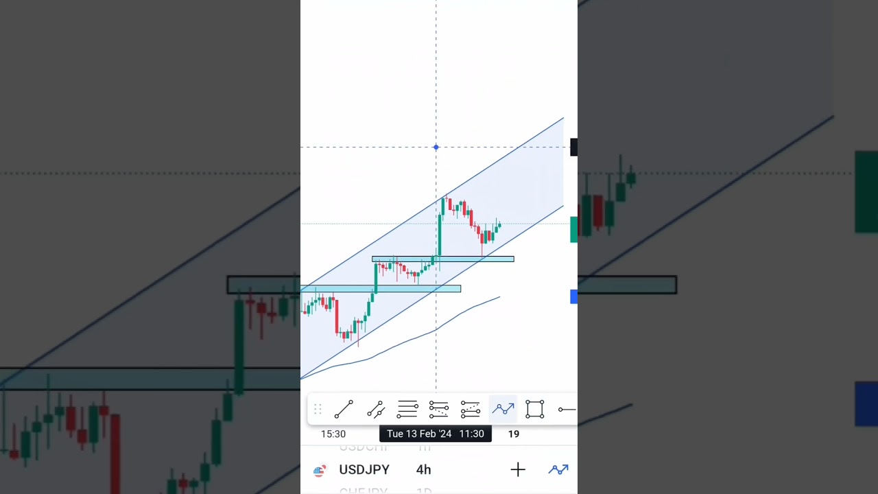 forex market USDJPY #AATRADING #POSITIONS #LEARNING #TRADING #CRYPTONEWS #FOREX #FOREXTRADER