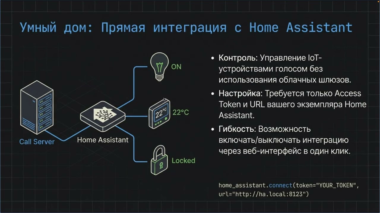 Call + MCP + n8n: локальный голосовой ассистент своими руками