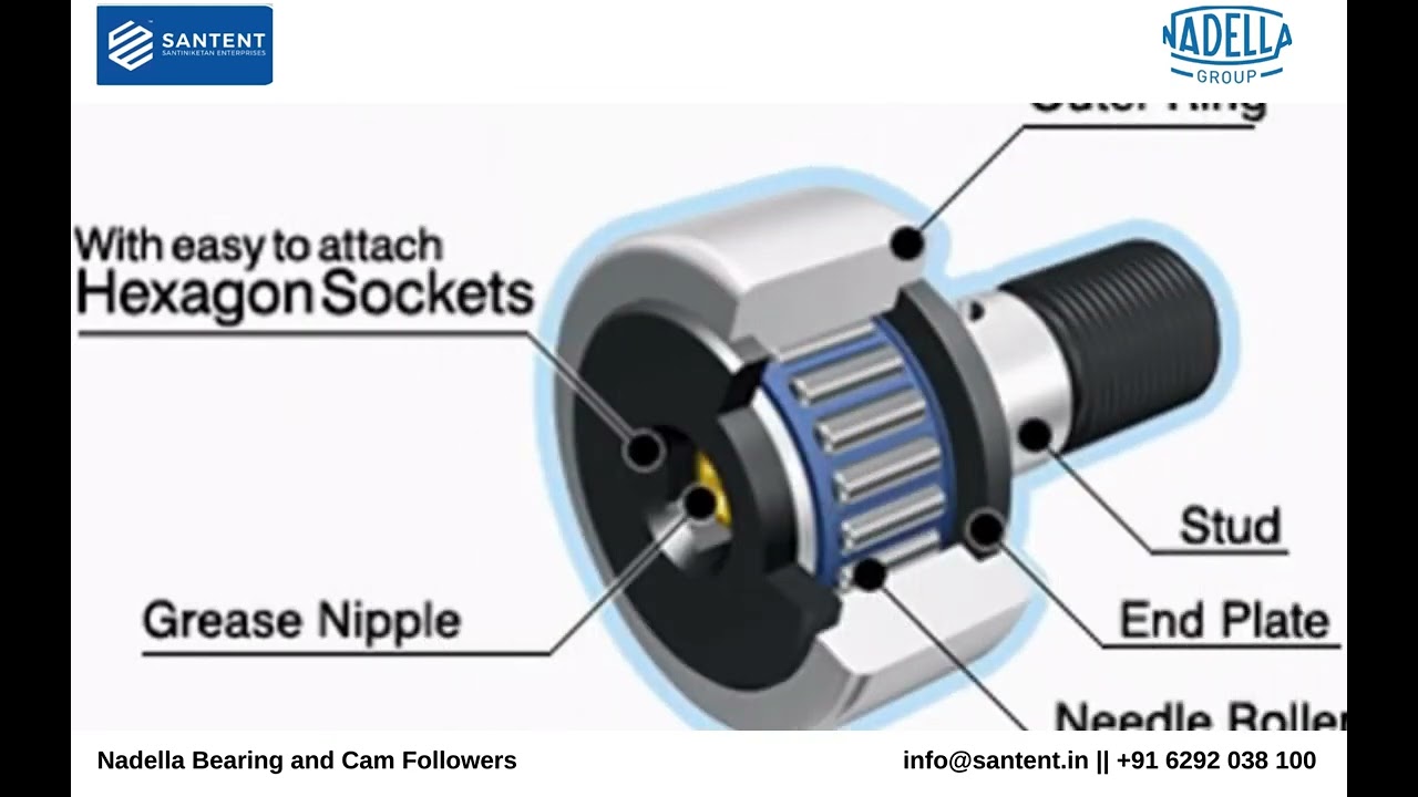 Nadella Bearing and Cam Followers