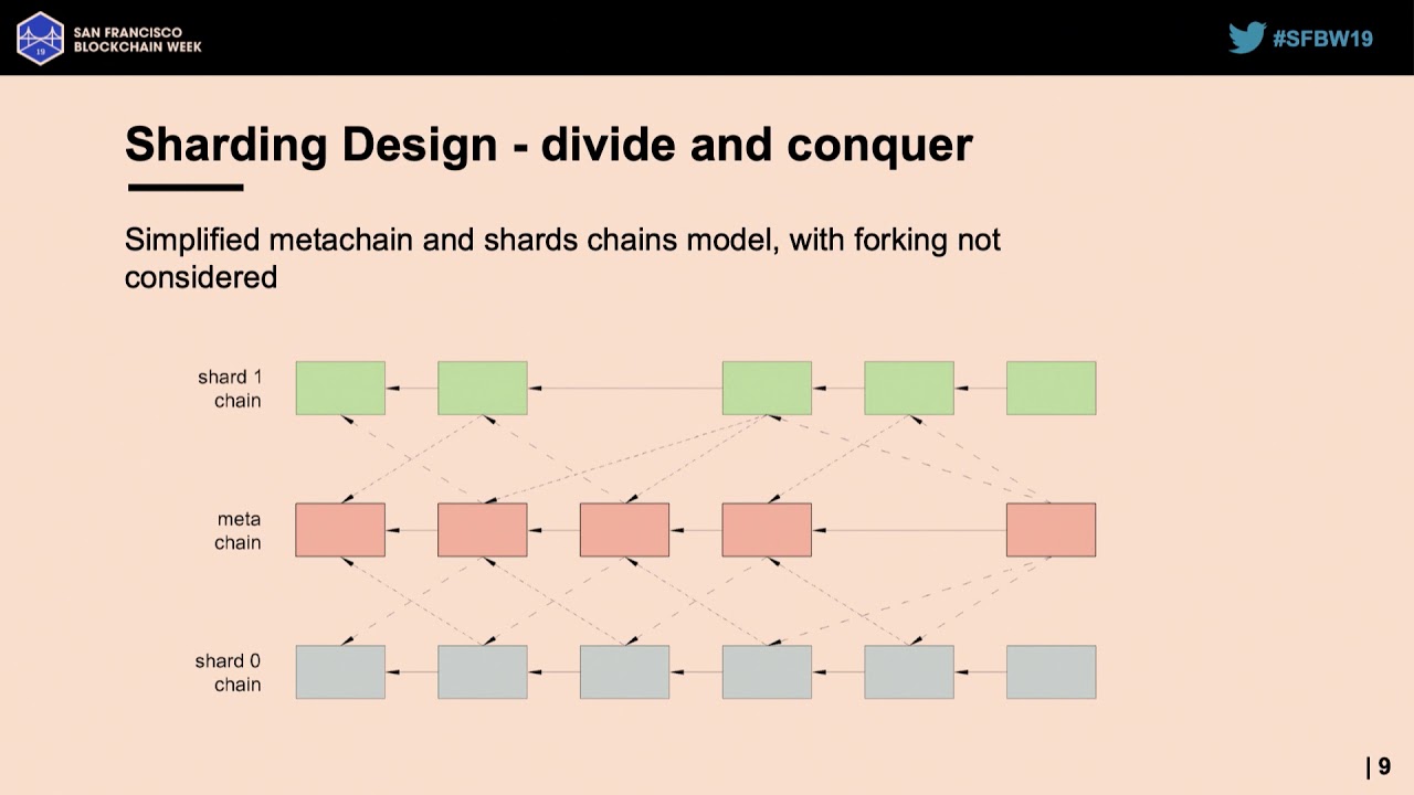 SFBW19 - Is Scalability a Necessity For Adoption - Adrian Dobrita