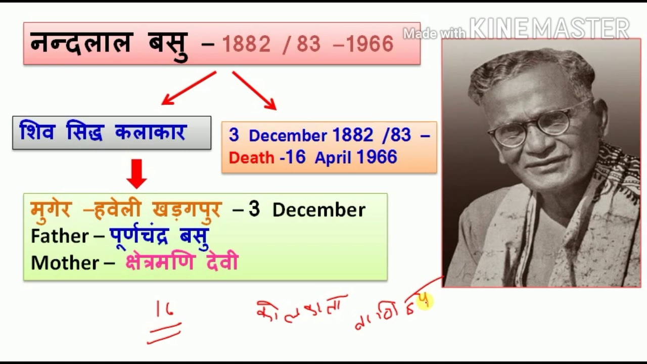 Nandlal Bose, Part-1 ,नन्दलाल बसु, dsssb art, ugc net visual Art, kvs kala, tgt pgt art,chitrkala