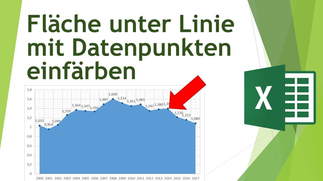 Fläche unter Linie mit Datenpunkten einfärben in Excel - Daten visualisieren in Excel (38)