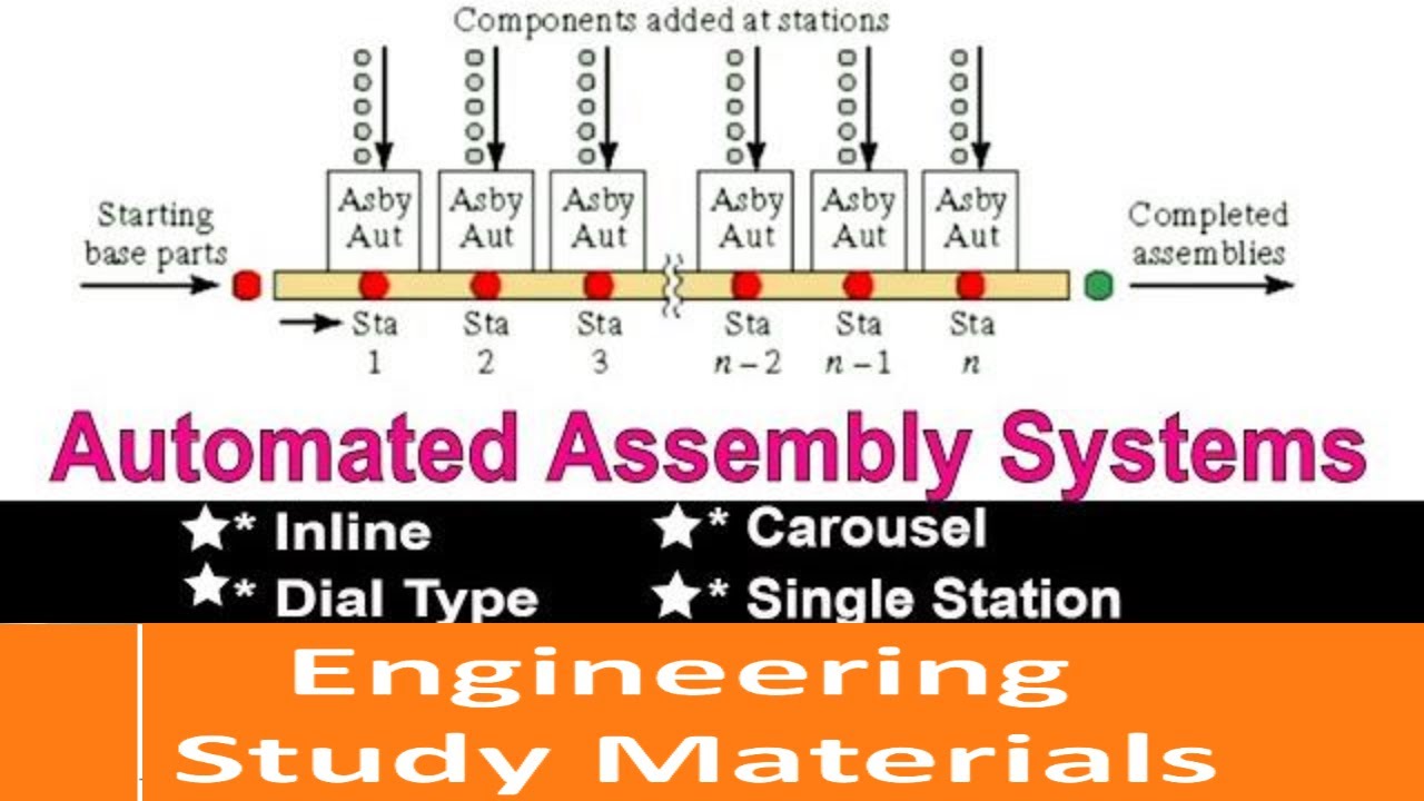 Automated Assembly Systems| Inline| Dial Type| Carousel |Single Station| ENGINEERING STUDY MATERIALS