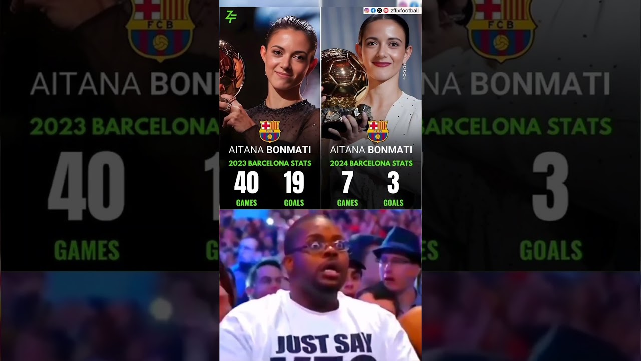 Aitana Bonmati Win Ballond'Or For 3 Goals🥶😱☠️ #aitana #barcelona #player #women #football #ballondor