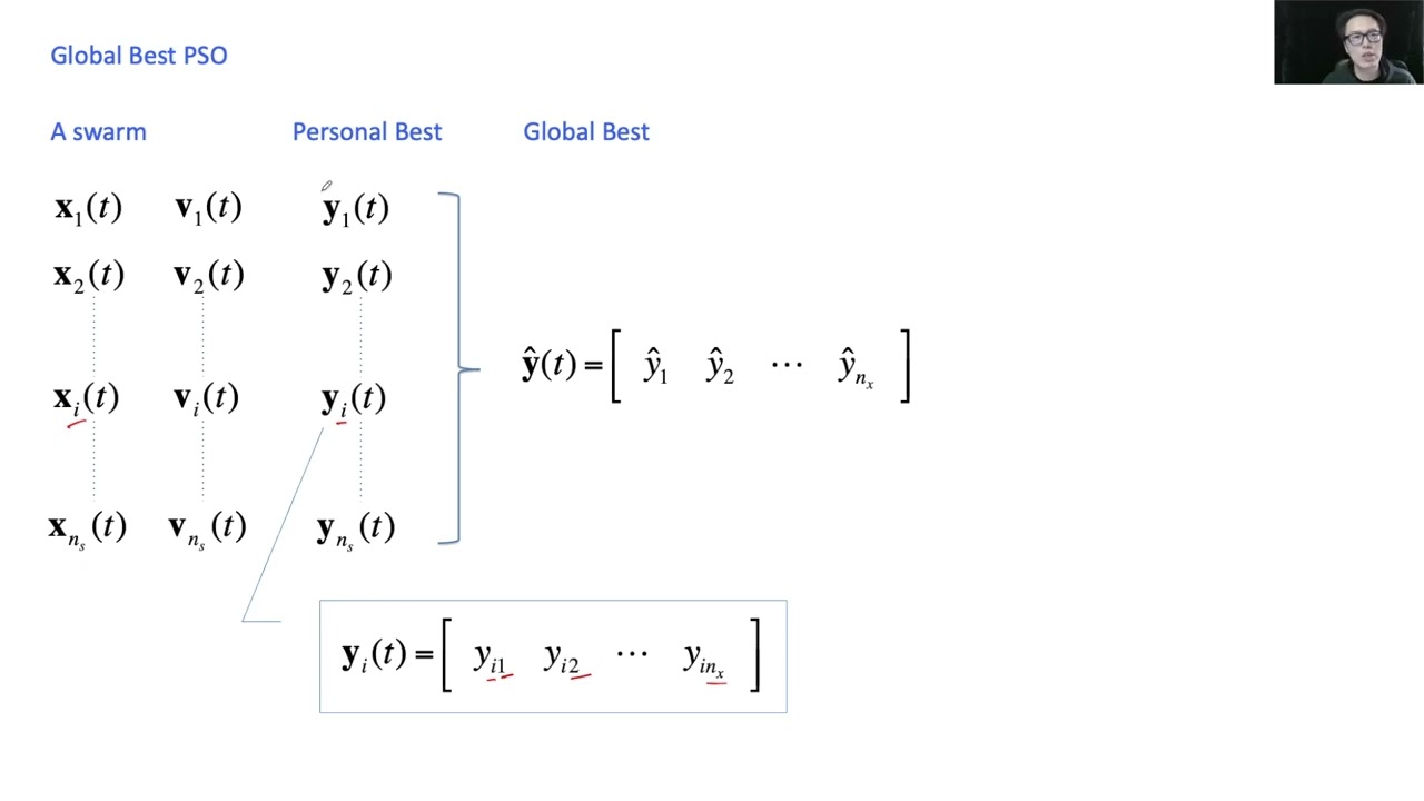 Particle Swarm Optimization - Part 2: Global Best PSO