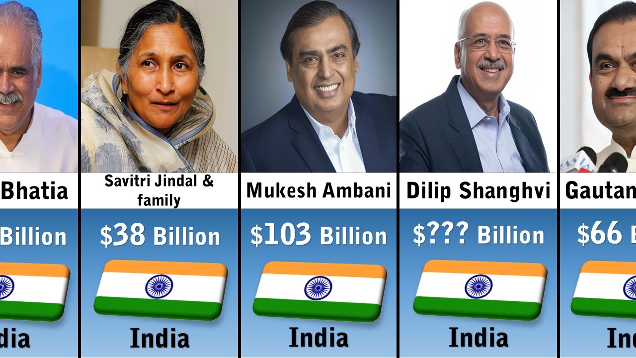Richest People In India 2026