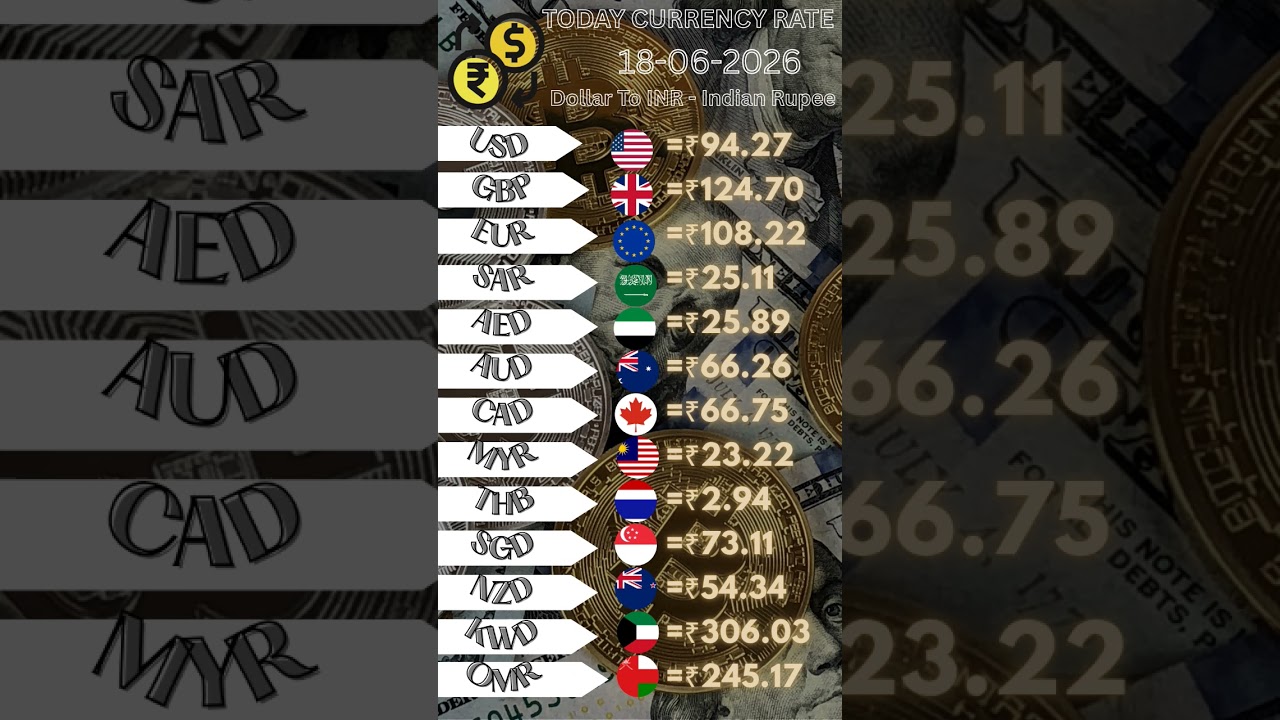 Today Currency Rate #shorts #short #viral #viralvideo #dubai #usa #canada #youtubeshorts #youtube