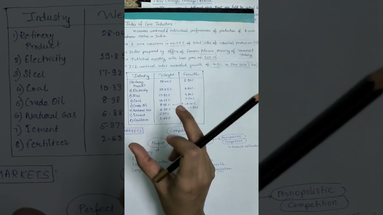 Index of 8 core industries (Trick to remember in order of decreasing weightage)