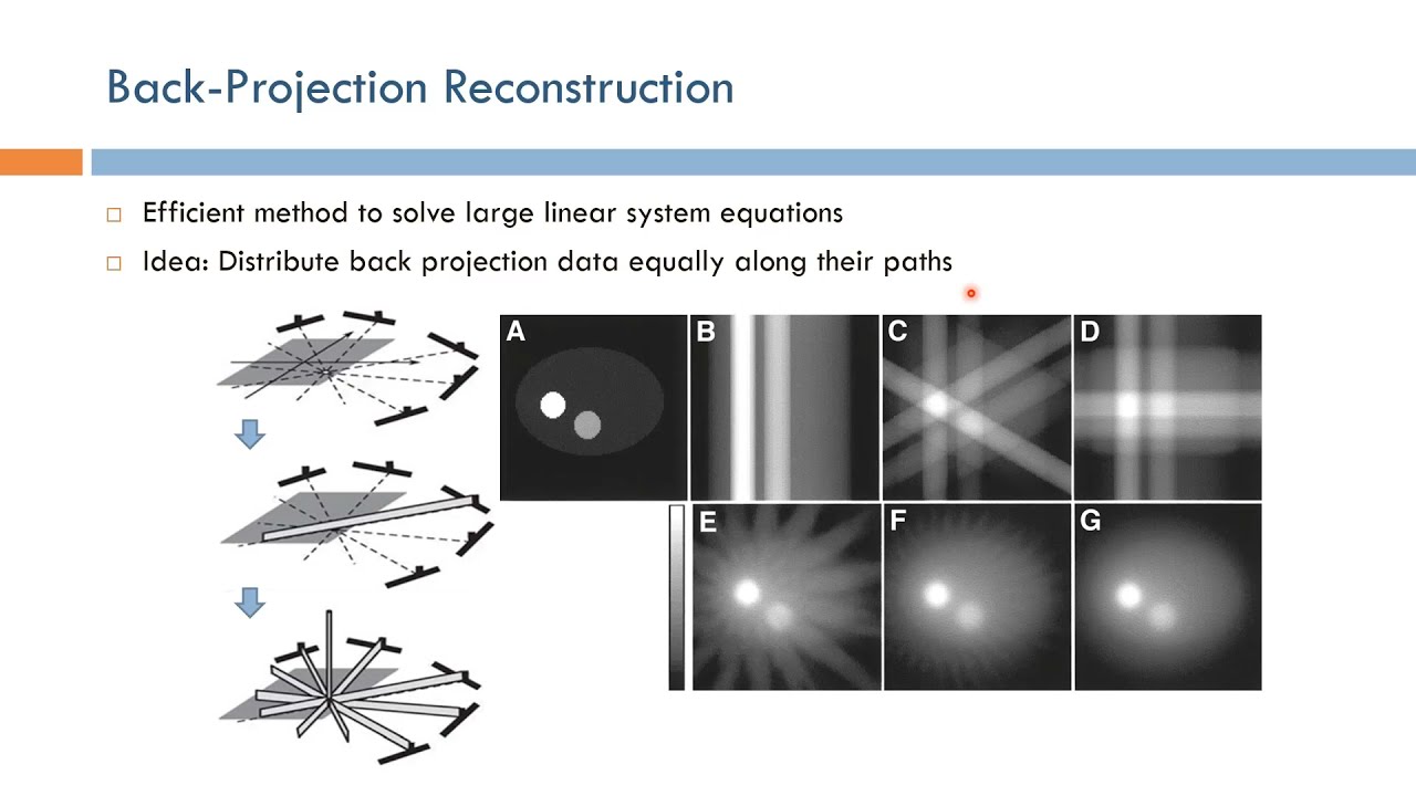 Short Topics in Computed Tomography: Back-Projection Reconstruction (Arabic Narration)