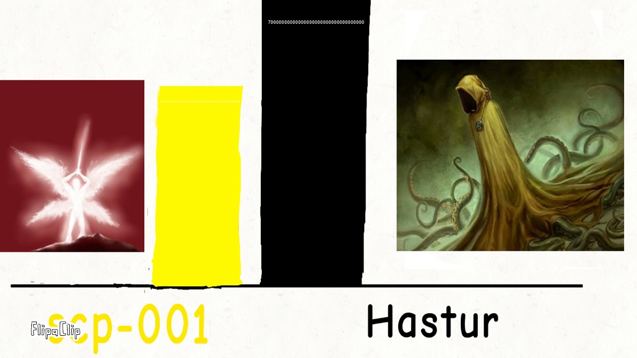 scp foundation vs Cthulhu Mythos Power levels (ระดับพลัง) 2