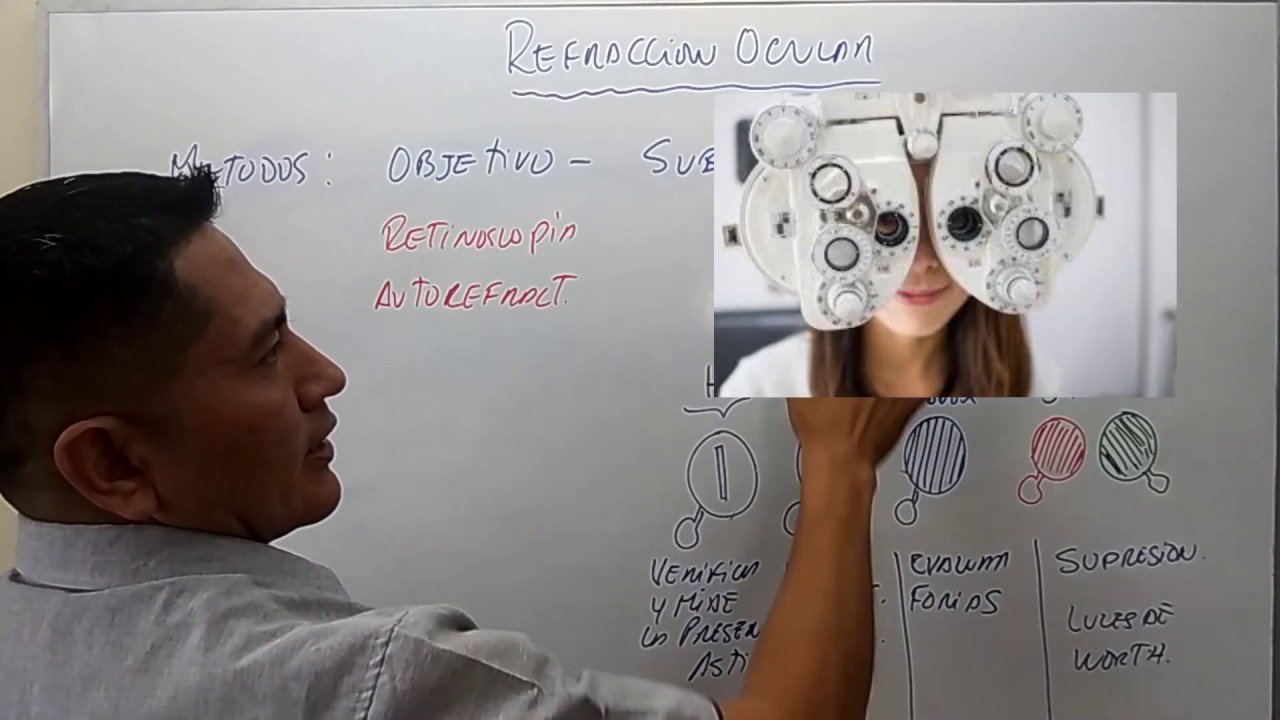 REFRACCION SUBJETIVA