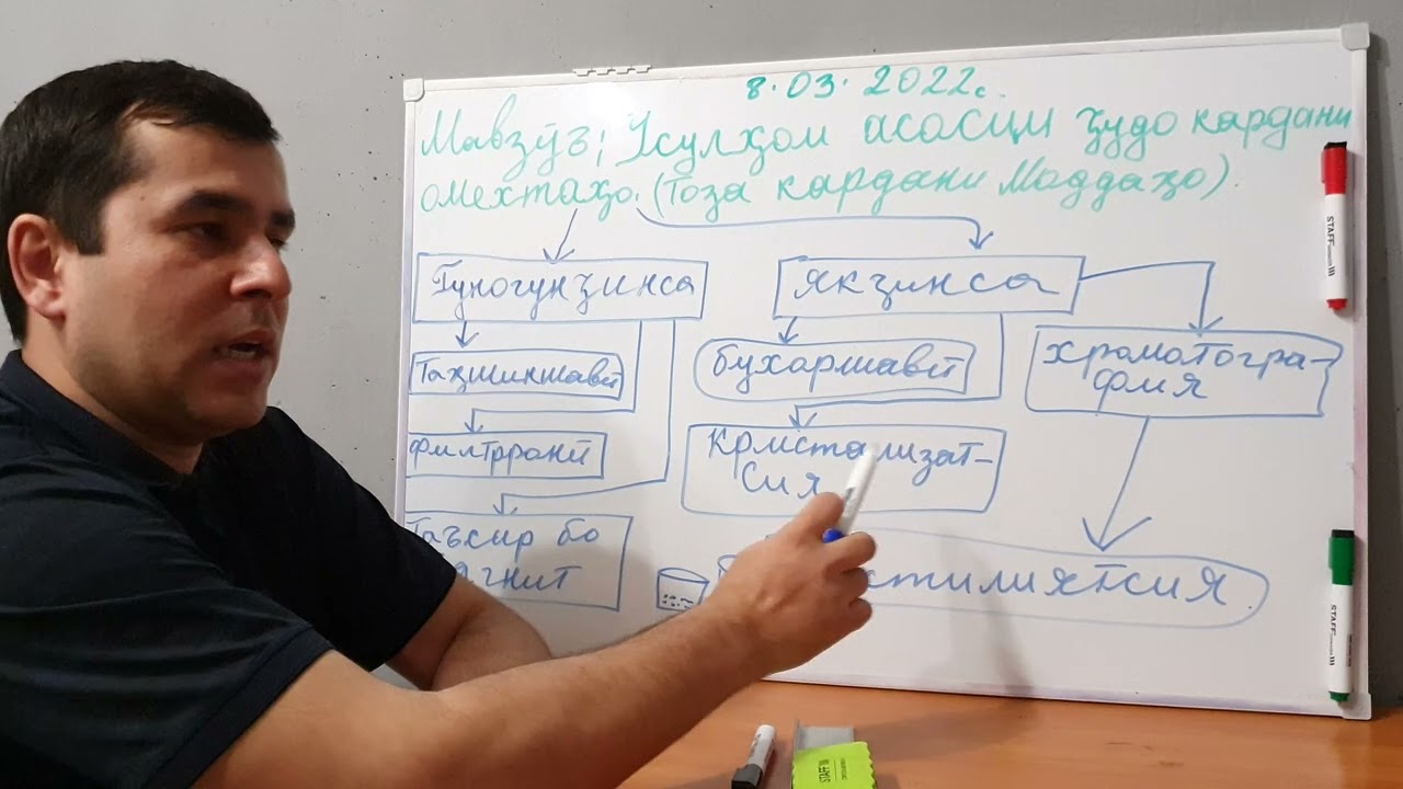 4ум мавзӯъ. Усулҳои асосии ҷудо кардани омехтаҳо. тоза кардани модаҳо.